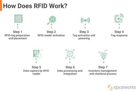 how do rfid tags works|rfid tags and their uses.